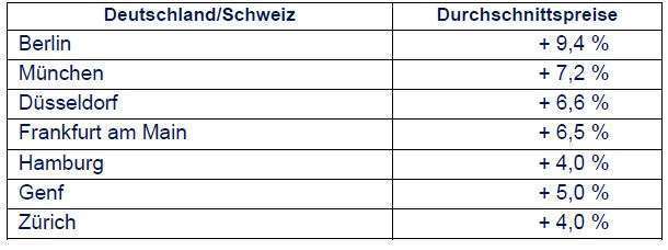 tabelle2