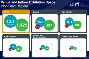UFI: New World Map of Exhibition Venues
