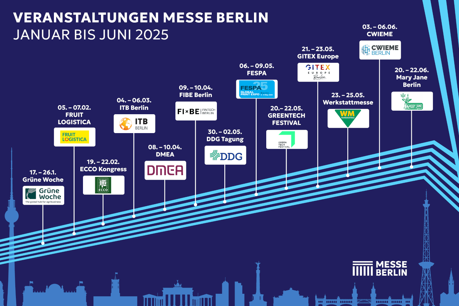 Veranstaltungen Messe Berlin