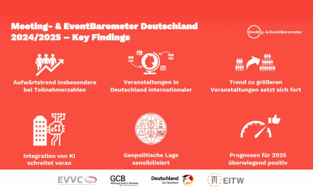 Ergebnisse des Meeting- & EventBarometers 2024/25