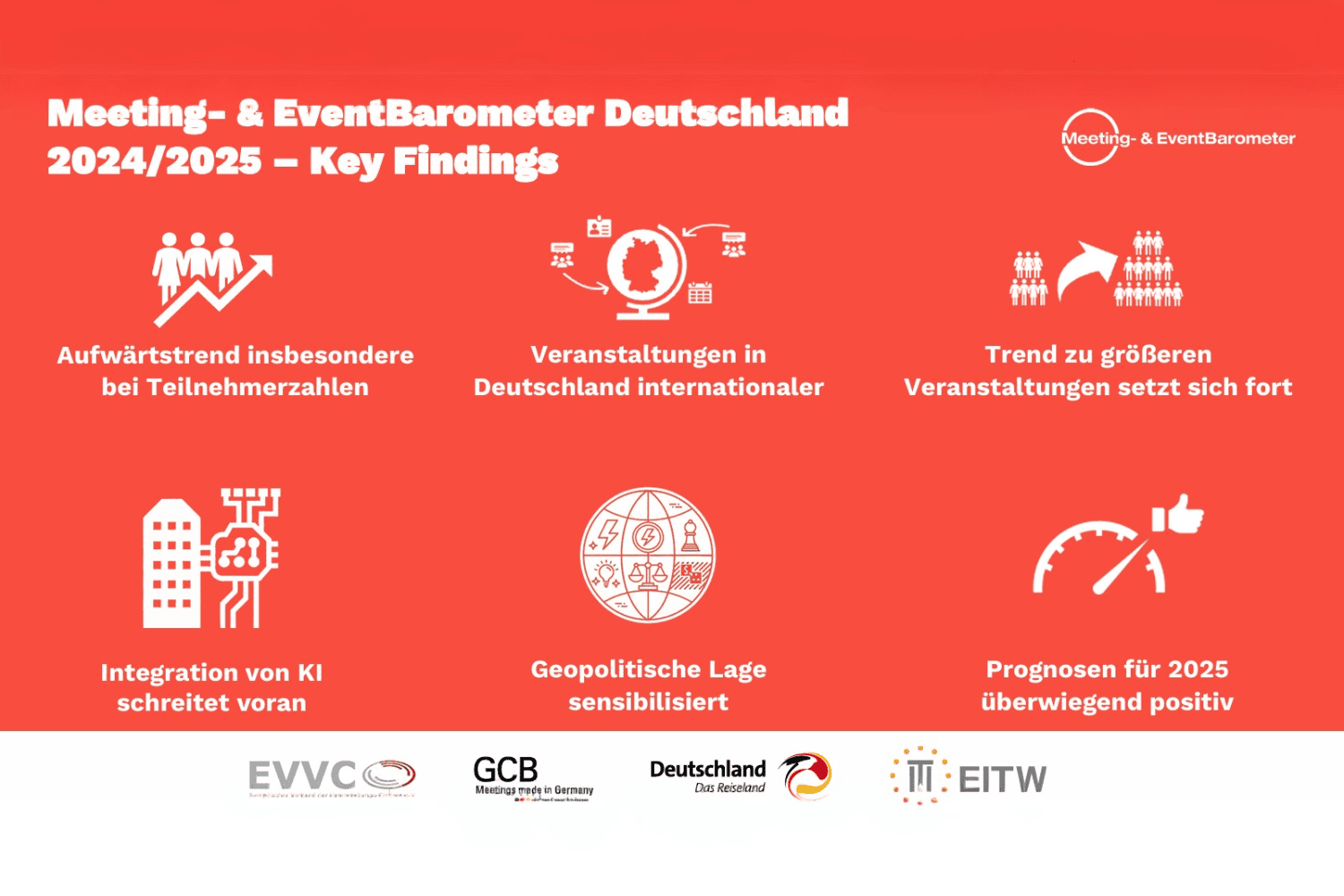 Grafiken zu Zahlen der Eventbranche