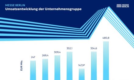Messe Berlin verzeichnet Rekordjahr 2024